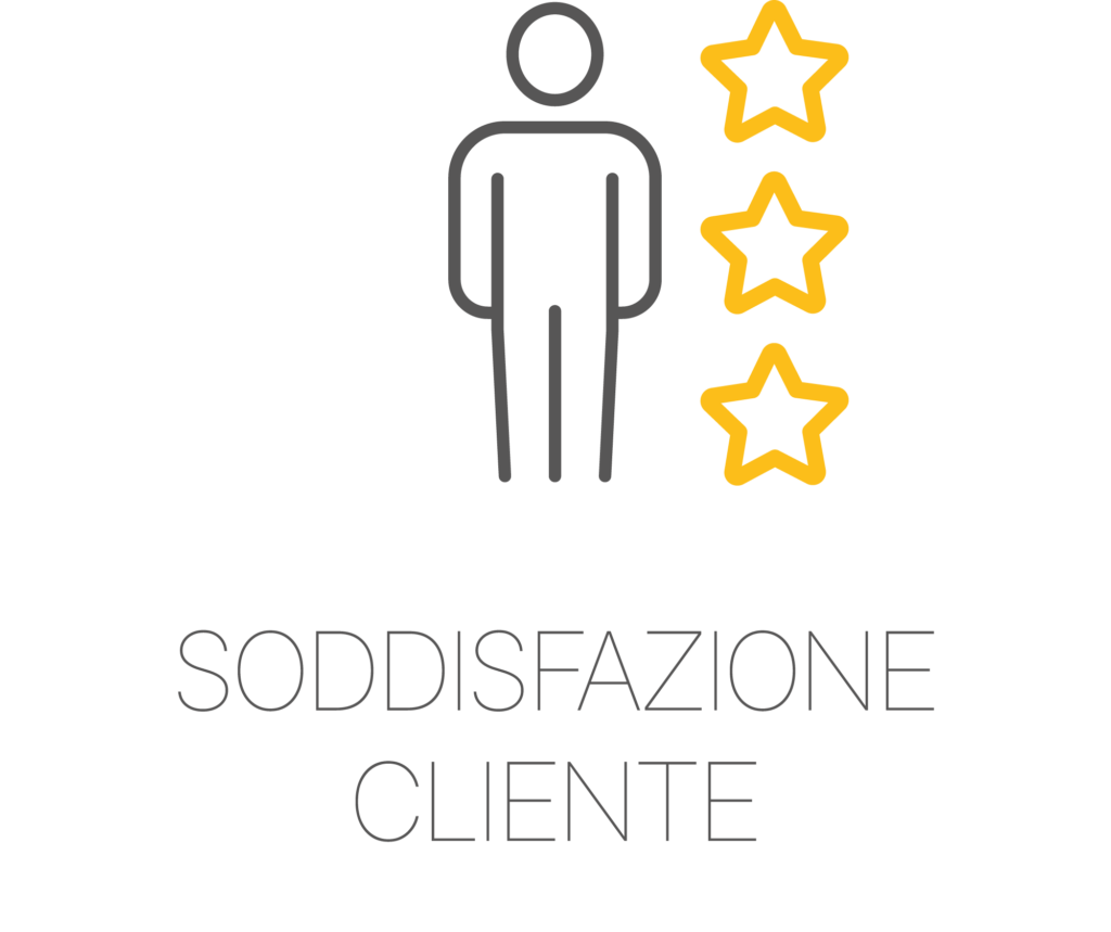 Soddisfazione cliente